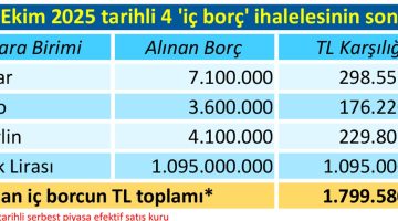 Milyar milyar batıyoruz!