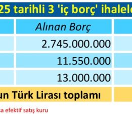 Borç üstüne borç