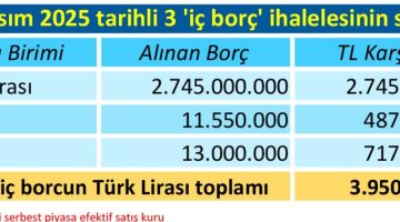 Borç üstüne borç