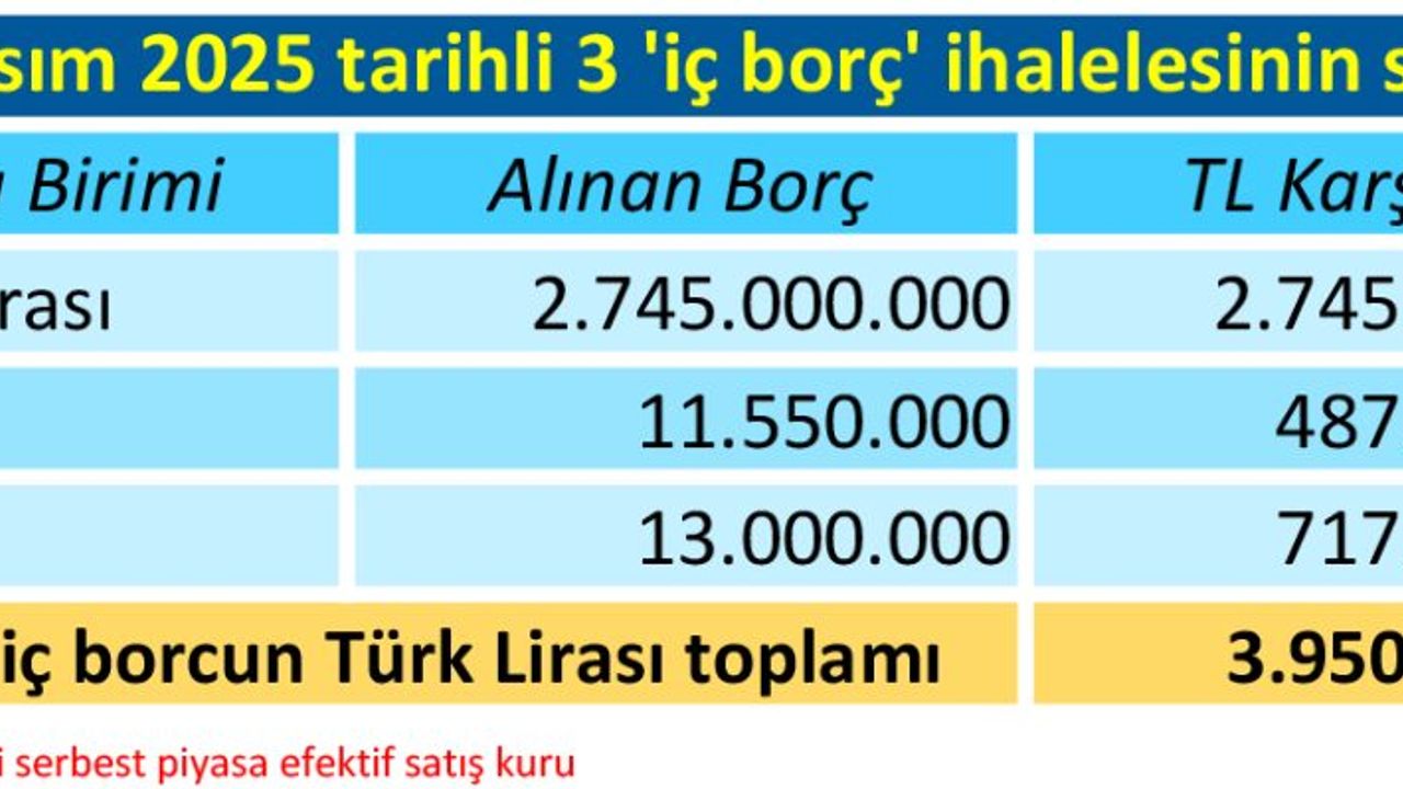 Borç üstüne borç