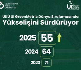 UKÜ UI GreenMetrics’in Dünya geneli sıralamasında 55’nci sıraya yükseldi