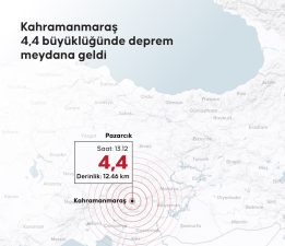 Kahramanmaraş’ta 4,4 büyüklüğünde deprem