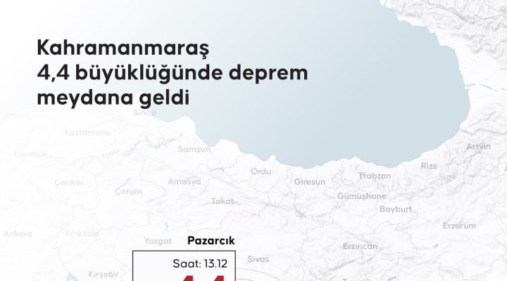 Kahramanmaraş’ta 4,4 büyüklüğünde deprem
